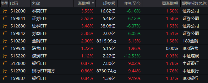 今年1—4月 泉州财政运行稳中见韧