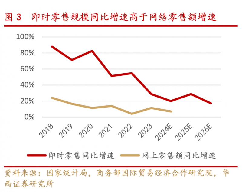 小学子瘦身的最快方法 学会这几招轻松减肥