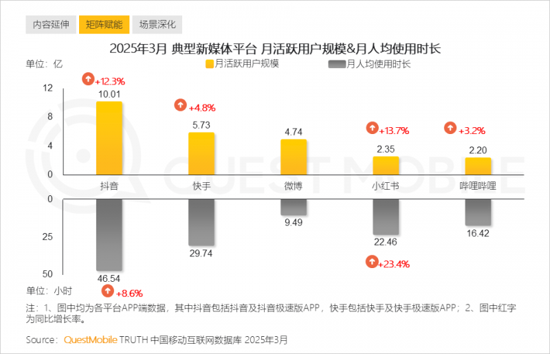 瘦身有效计划大揭秘：减肥的关键在于合理运维饮食