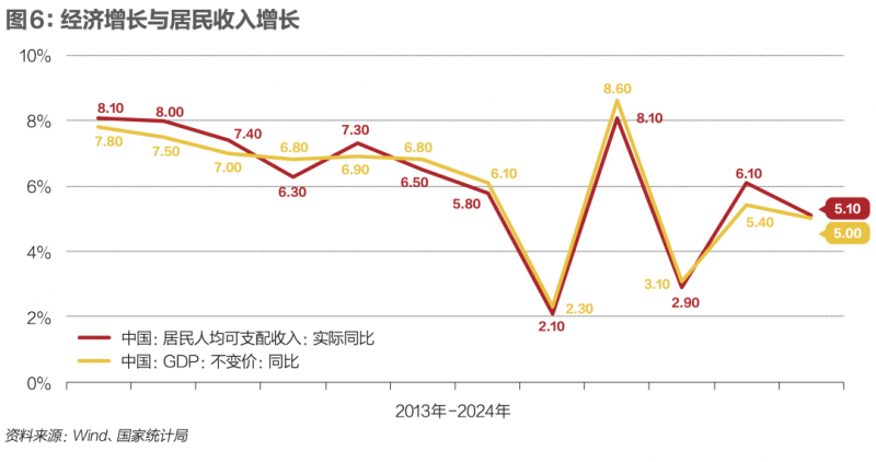 中国联通瘦身计划出炉：总部人员编制下降一半