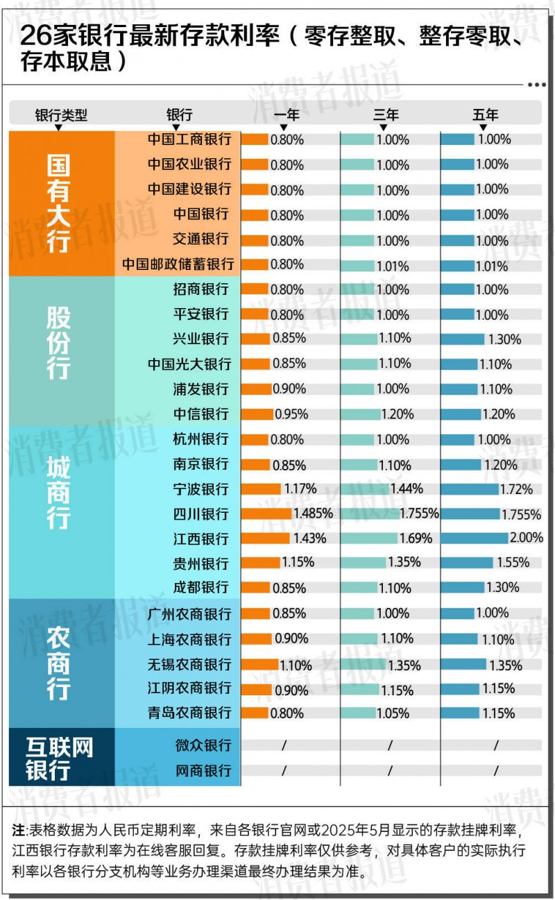 夏季必备瘦身蔬菜，营养又卫生的减肥方法，生菜怎么吃更减肥？