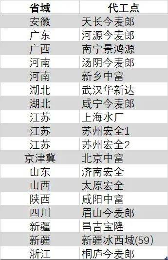 3个瘦身秘诀让你少走弯路，提高燃脂效率
