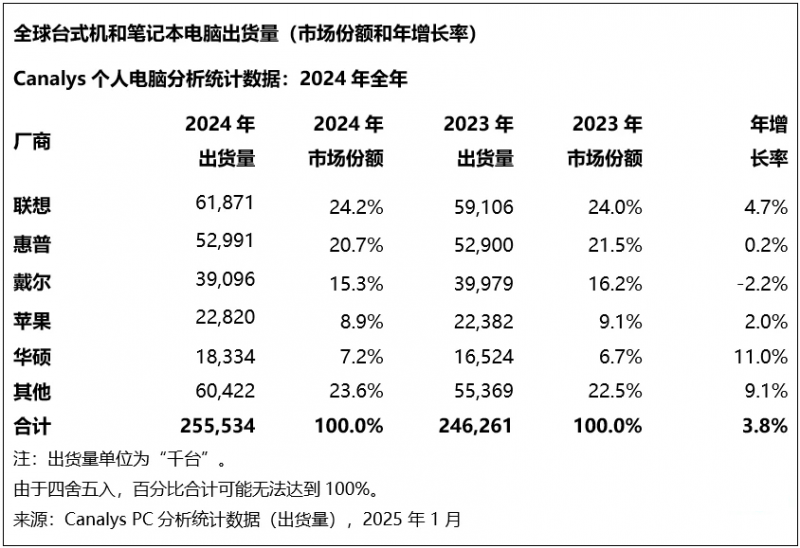 轻松减肥瘦身方法有哪些