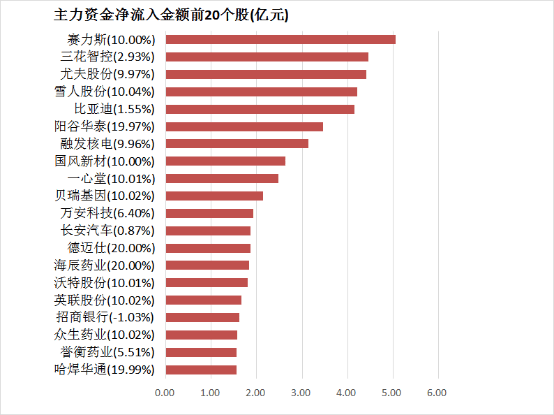 532减脂原则，科学卫生的瘦身方法！