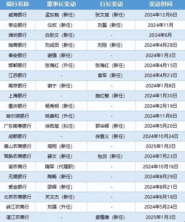 作用减肥成功的因素有很多，你中招了吗？