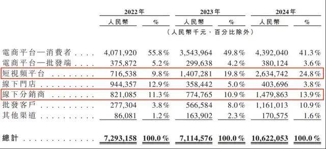 一份专业的医学减重计划是如何形成的