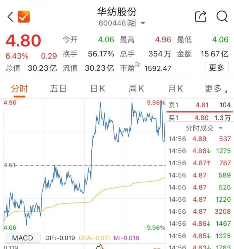 减肥吃什么餐？这些食材帮你成功瘦身！