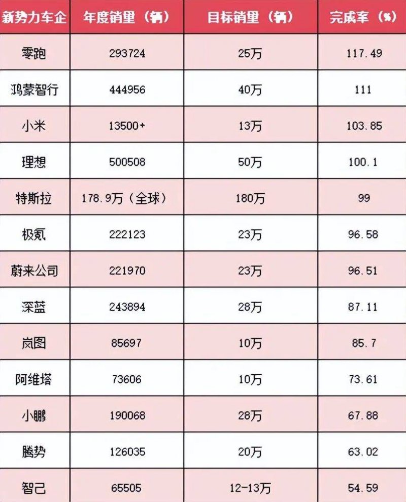 一份专业的医学减重计划是如何形成的