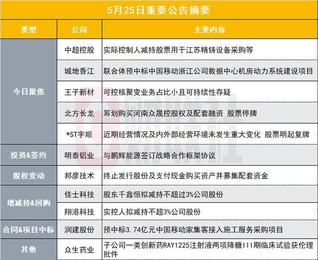 大基数减肥计划，无痛苦 瘦20斤 不复胖