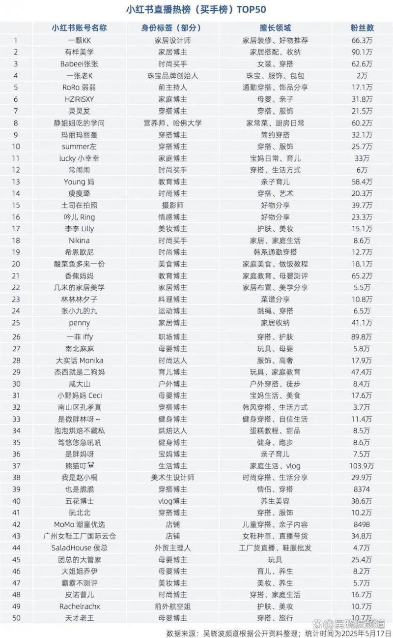 懒人减肥法，又佛又不痛苦的减了50斤
