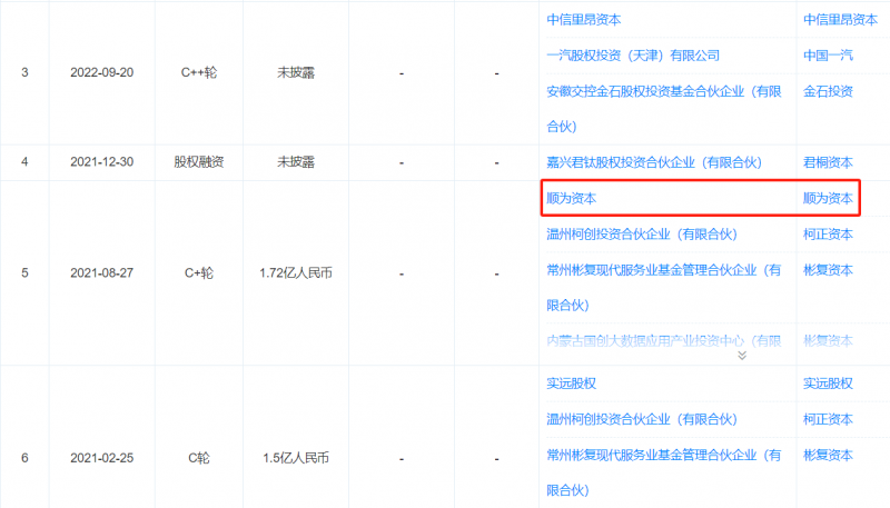瘦身成功的方法及阶段运维现状，你知道吗？