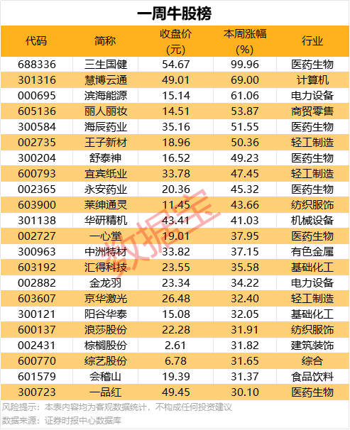 几种腹部按摩的减肥法，让你轻松减掉小肚腩